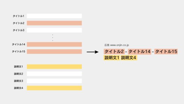 レスポンシブ検索広告とは？コンバージョンを獲得するための作成ポイントも解説