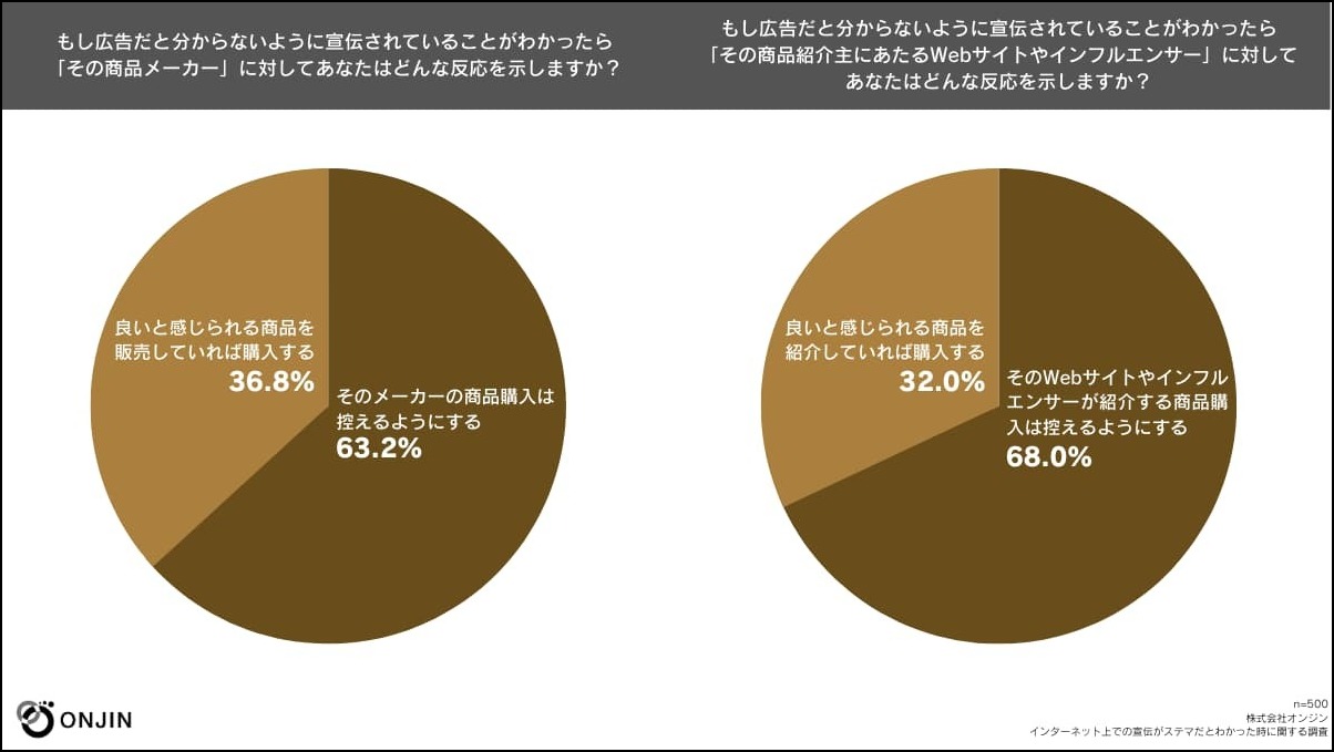 未開封) ステルス・マーケティング 他社に差をつける「見えない