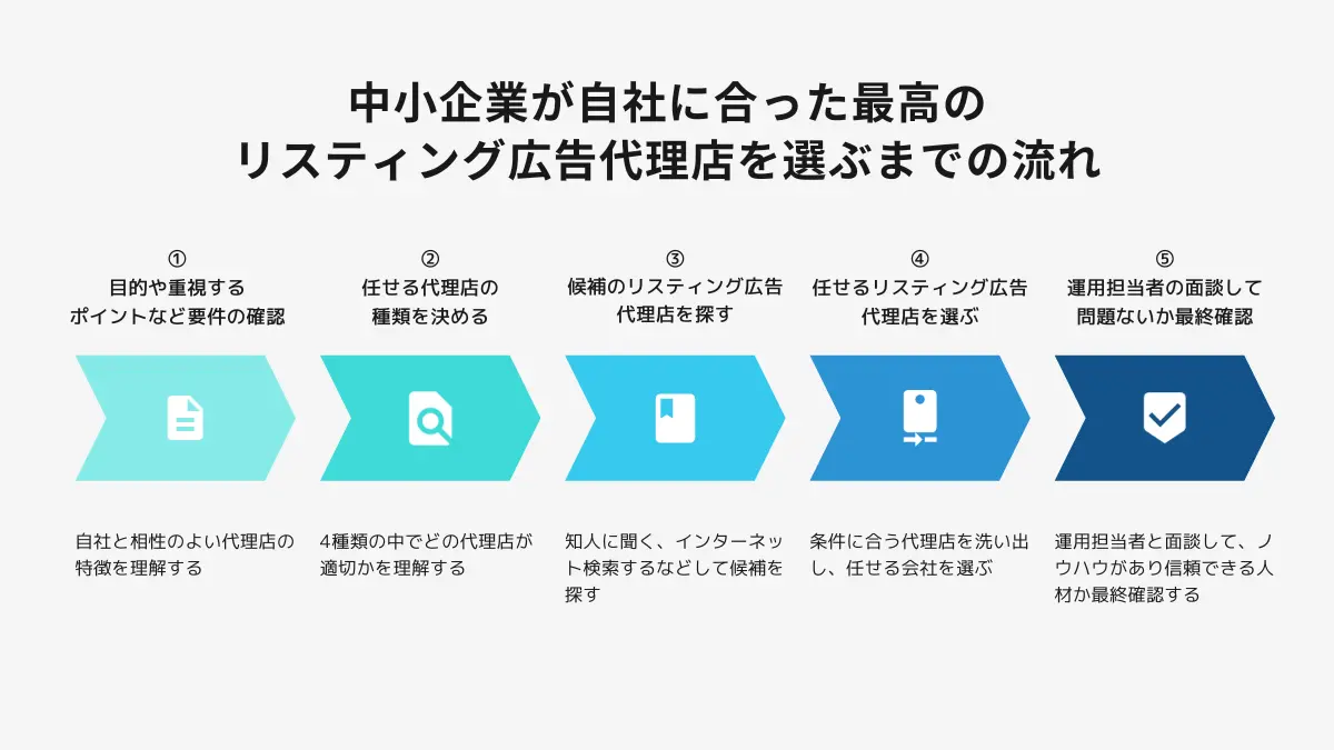 中小企業が爆発的な成果を出すためのリスティング広告代理店の選び方