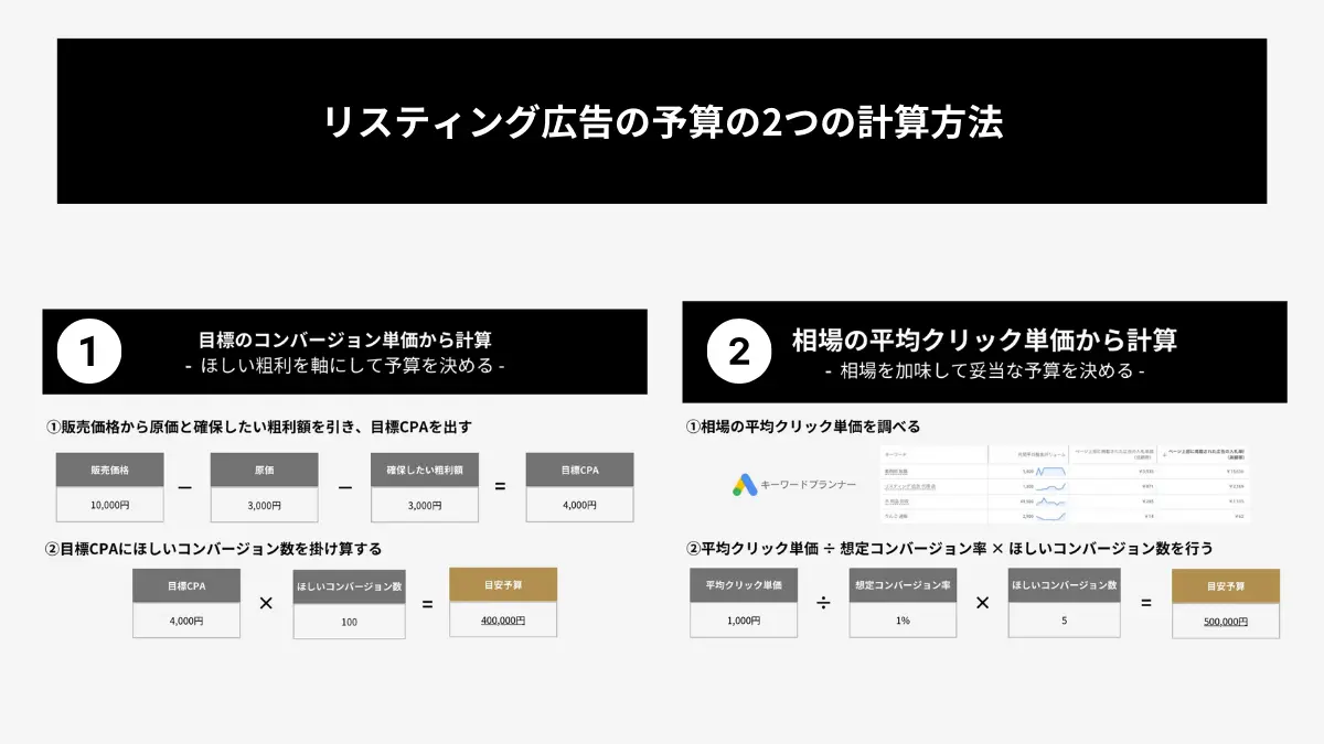 リスティング広告とSNS広告の活用法と予算設定