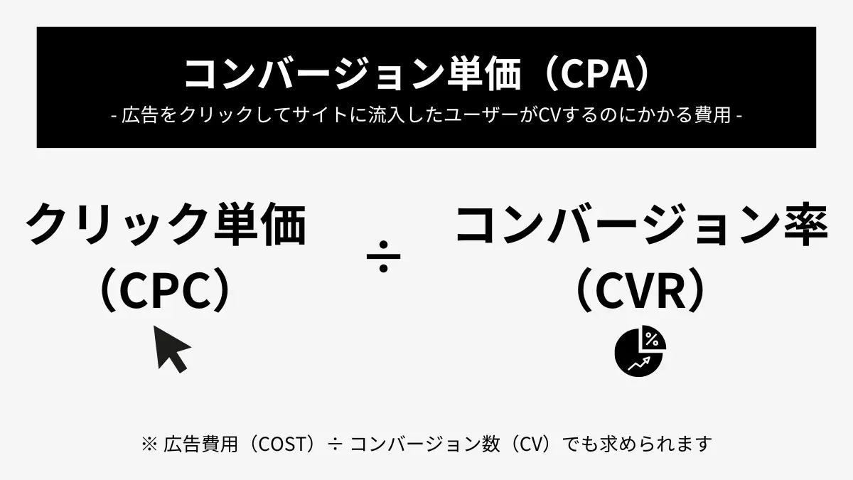 リスティング広告のCPAを下げる方法と事業拡大する上での向き合い方 | 株式会社オンジン