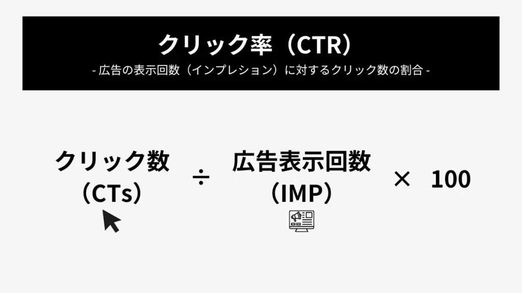 リスティング広告のクリック率を解説する図