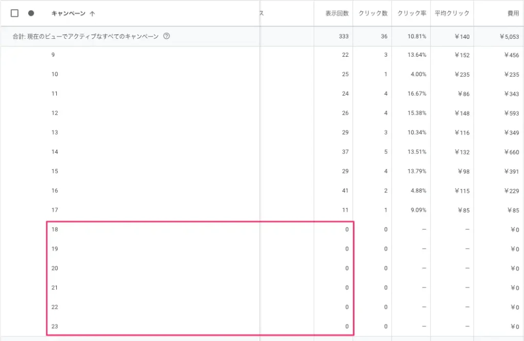 時間帯別の配信実績