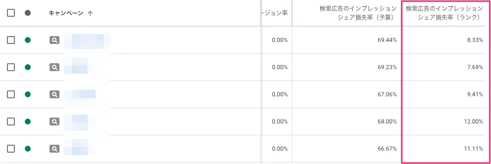 検索広告のインプレッションシェア（ランク）の表示例