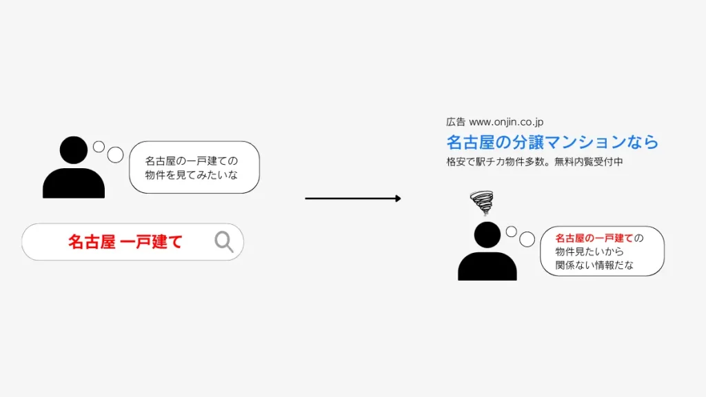 キーワードの検索意図がズレている例